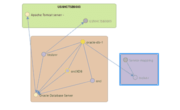 Automatically Discover Service Impacts Automatically Discover Service Impacts