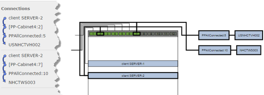 Active Directory and LDAP user sync and improved patch panel layouts ...