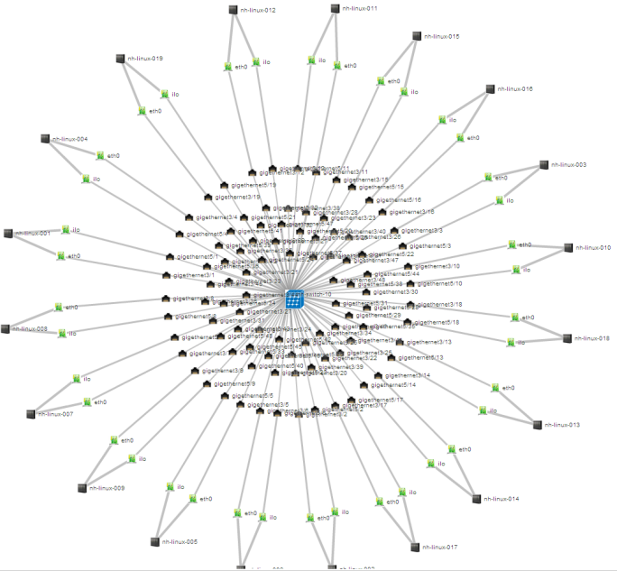 wpid1318-Switch_port_visualization.png