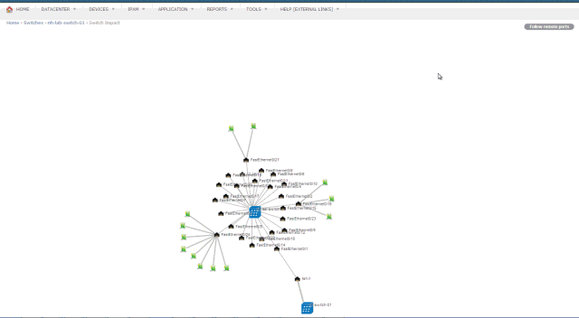 switch_port_impact switch impact visualization