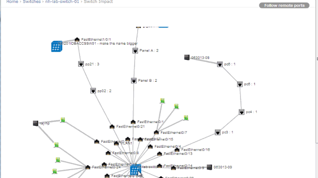 Connectivity Chart