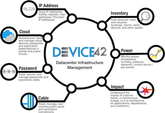 Datacenter Infrastructure Management Software