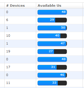 wpid3030-rack-u-availability.png