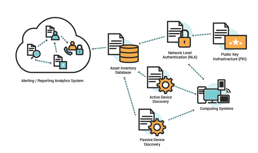 Https nets ga. Network Level authentication. Уровни network21. Клипарт уровень сети. Клипарт сложность уровень сети.