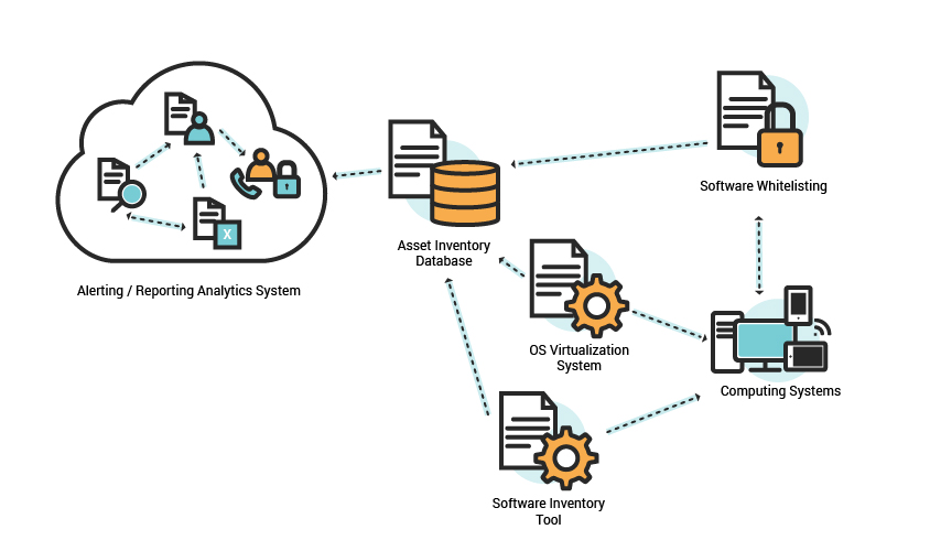 Network Security Critical Security Controls