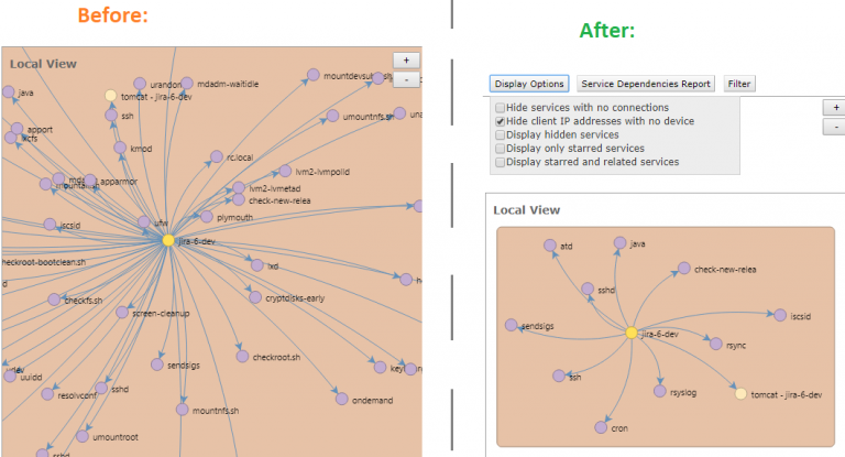 Turn Discovered Data Into Actionable Insight: Post Discovery 101