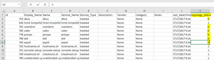 Turn Discovered Data Into Actionable Insight: Post Discovery 101