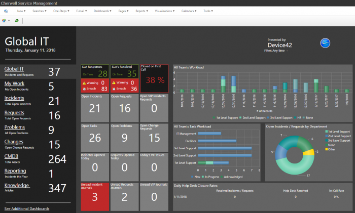 Better ITSM with the new Device42 - Cherwell integration