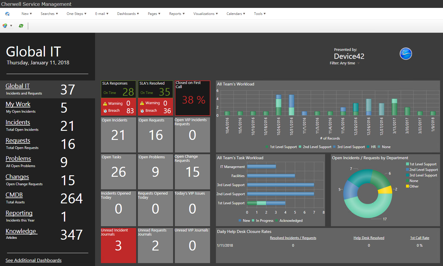 Cherwell-Device42 Integration Dashboard