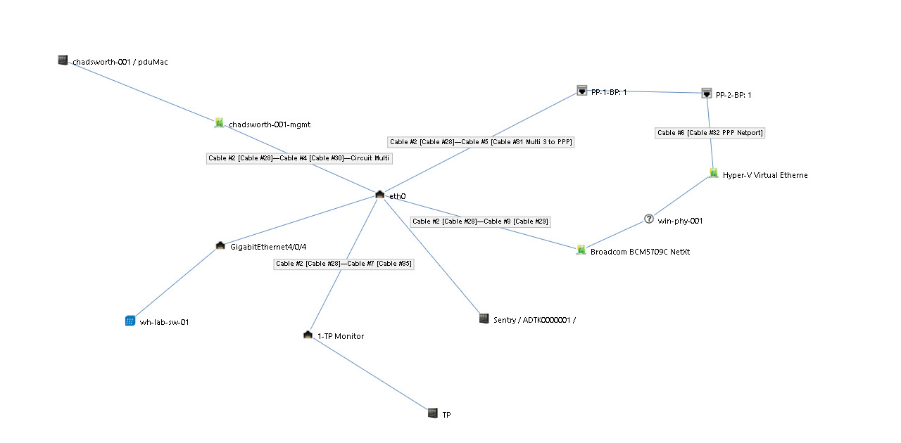 Cable Impact Chart Enhancements