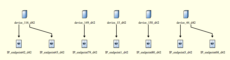 Device42 CI IP address computer hierarchy in BMC Atrium Explorer