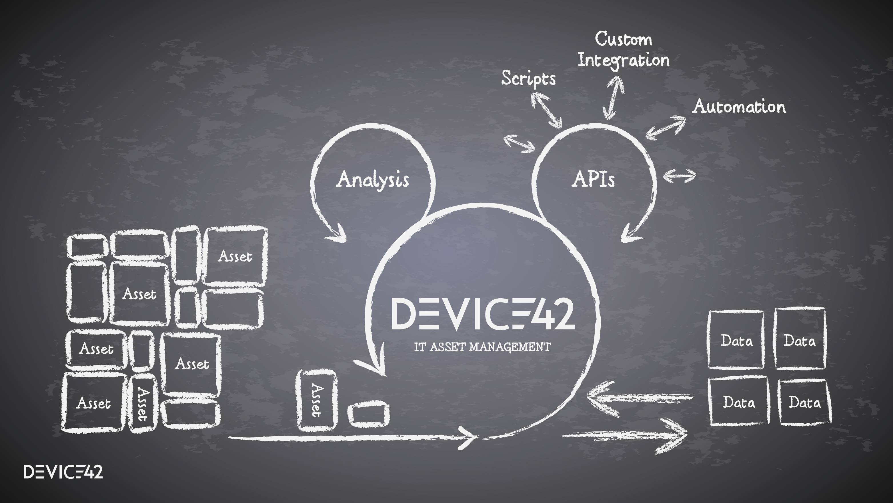 Centralized Data Platform