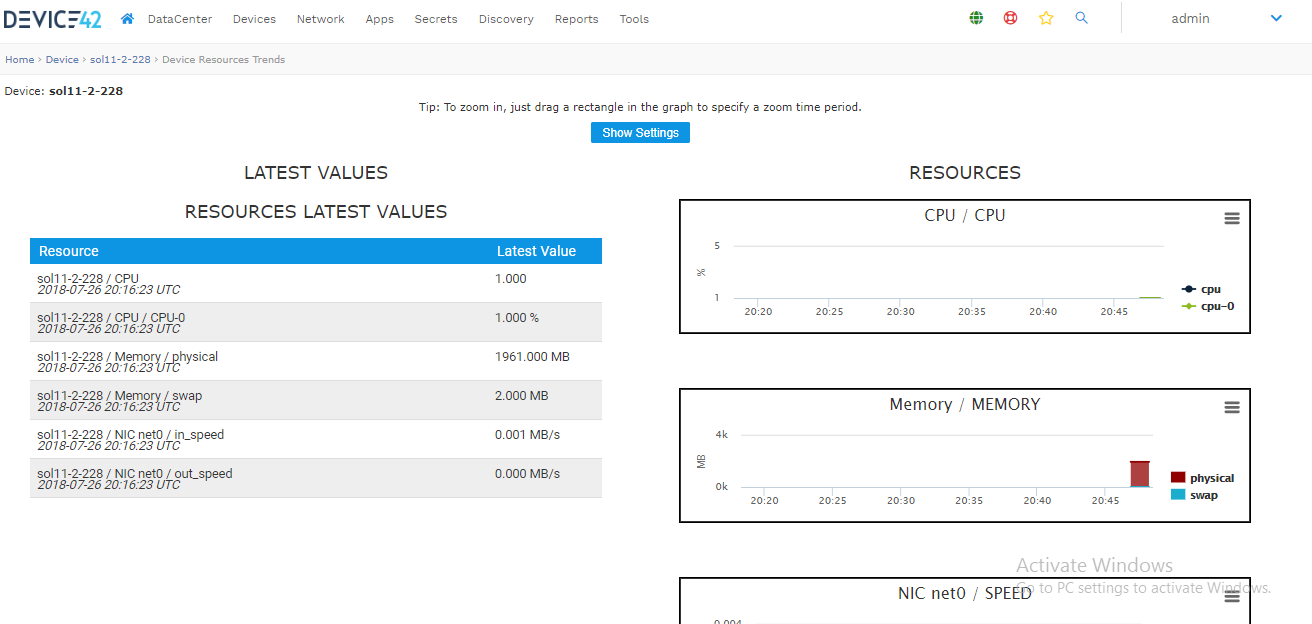 Solaris resouce utilization
