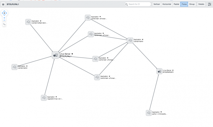 ServiceNow Affinity Group D42 Data