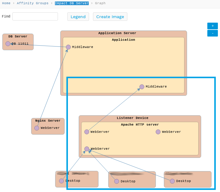 Impact DB enhanced affinity group example