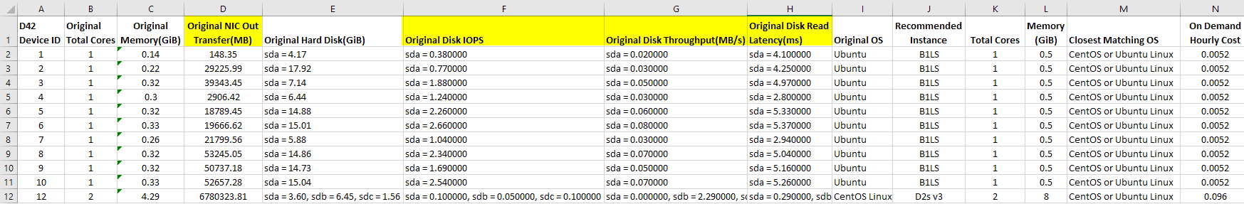 Preview of new HDD and NIC RU data in CRE 