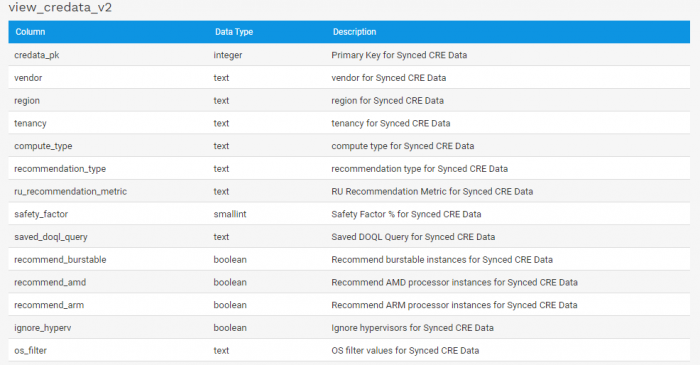 Cloud Recommendation Engine Improvements and more in v16.16.00