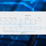 Storage Discovery Cloud
