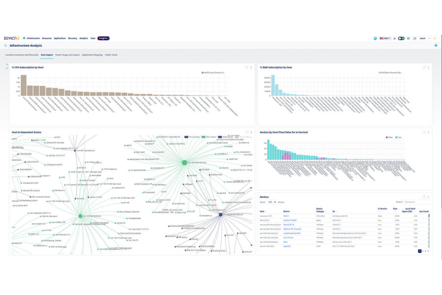 Insights+ Visualizations, Re-focused Dependency Mapping, Kubernetes Discovery, and more in v18.00.00 Release