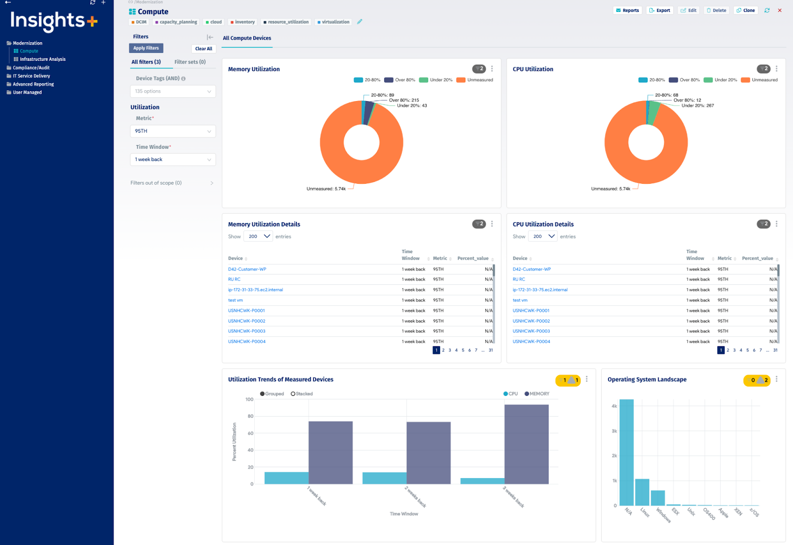 Device42 Insights+: The Ultimate Solution for IT Analytics