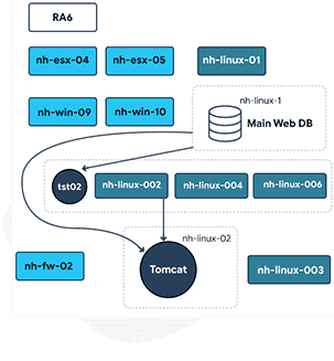 Deep Application Mapping