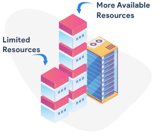 Capacity Planning Tools