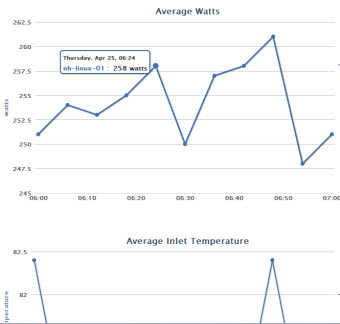 Power & Thermal Management Power & Thermal Management