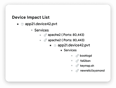 Application Impact Lists