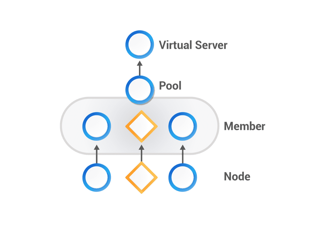 load_bal_virtual_server