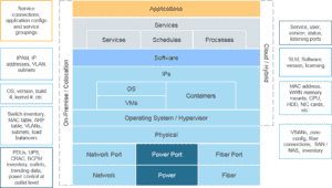 configuration management database cmdb features device42 configuration management database tools