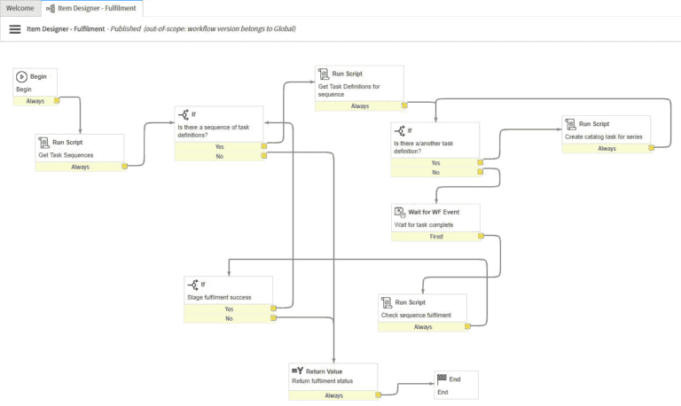 ServiceNow Integration Device42 Software