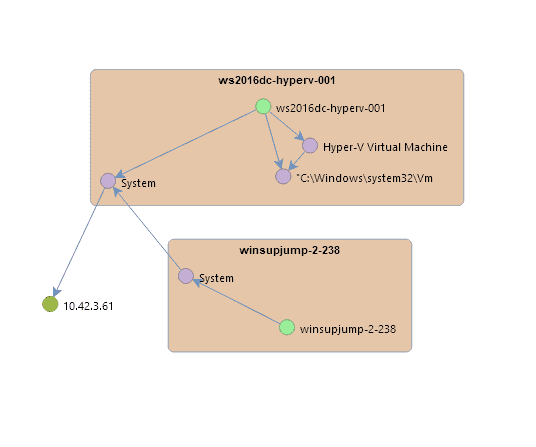 Affinity Groups