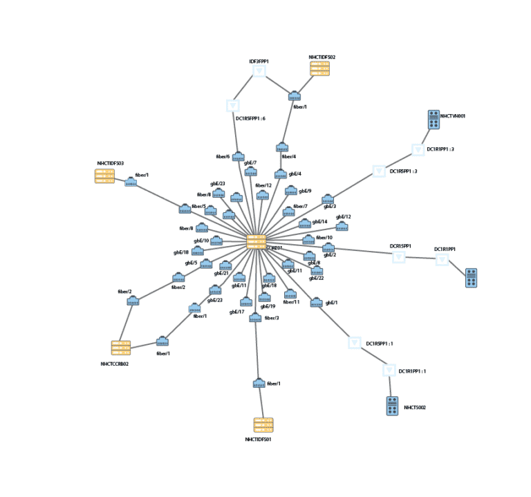 IP Address Management (IPAM) Software | Device42 Software