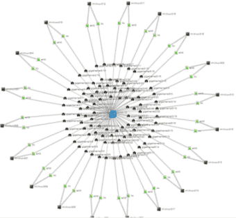 Visualize Switch Port Relationships Visualize Switch Port Relationships