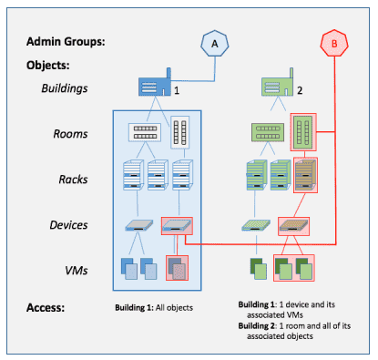 Multitenancy