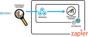zapier device42 configured webhook
