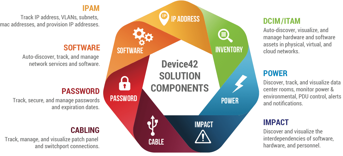 solution components