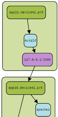 automated_service_dependency automated_service_dependency