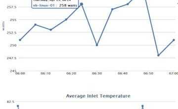 Capacity Planning with Resource Utilization, Monitoring, and Control