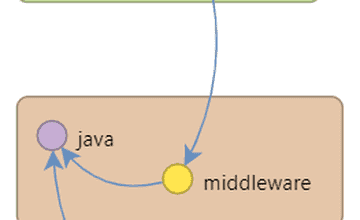 Powerful Visualizations, Reporting, and APIs