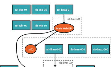 Automated Service Impact Discovery Automated Service Impact Discovery