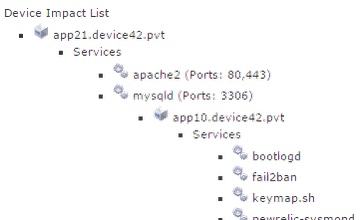 Automated Service Impact Discovery