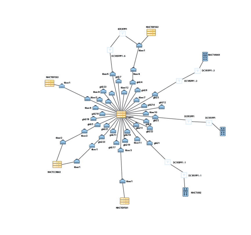 solution components