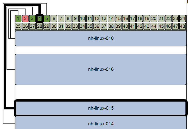 DCIM Layout