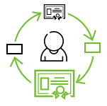 Digital Certificate Lifecycle Management