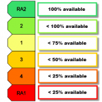 Server Room Management | Device42 Software