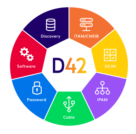 Device42 Core Diagram
