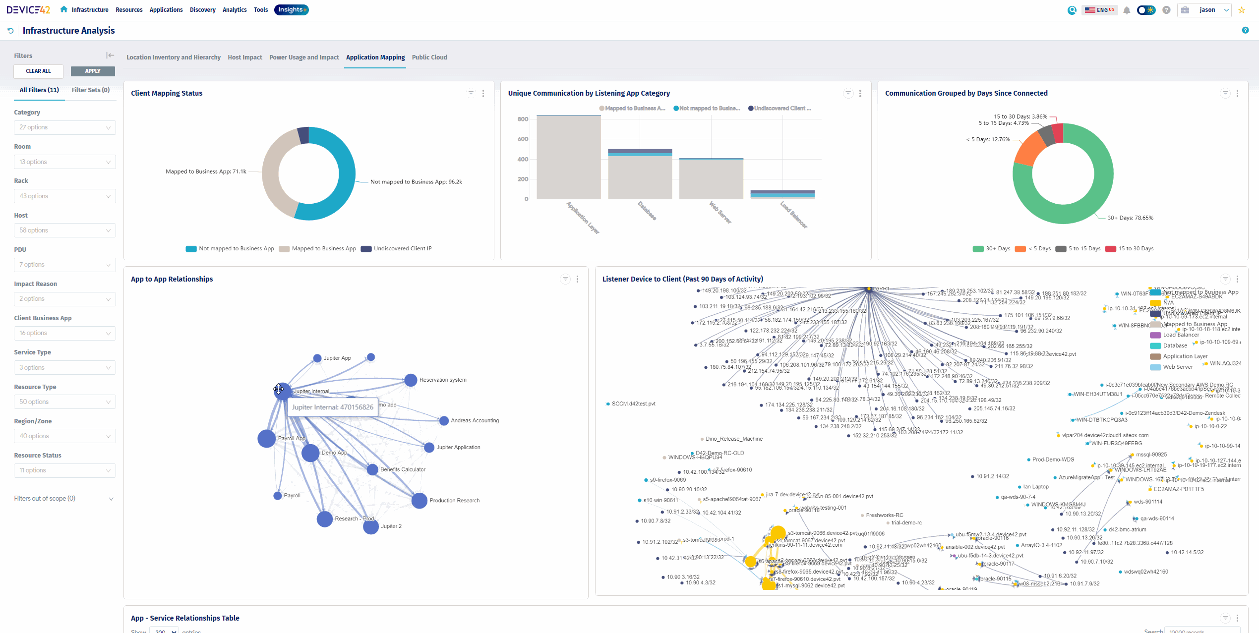 Application Mapping Dashboard Application Mapping Dashboard