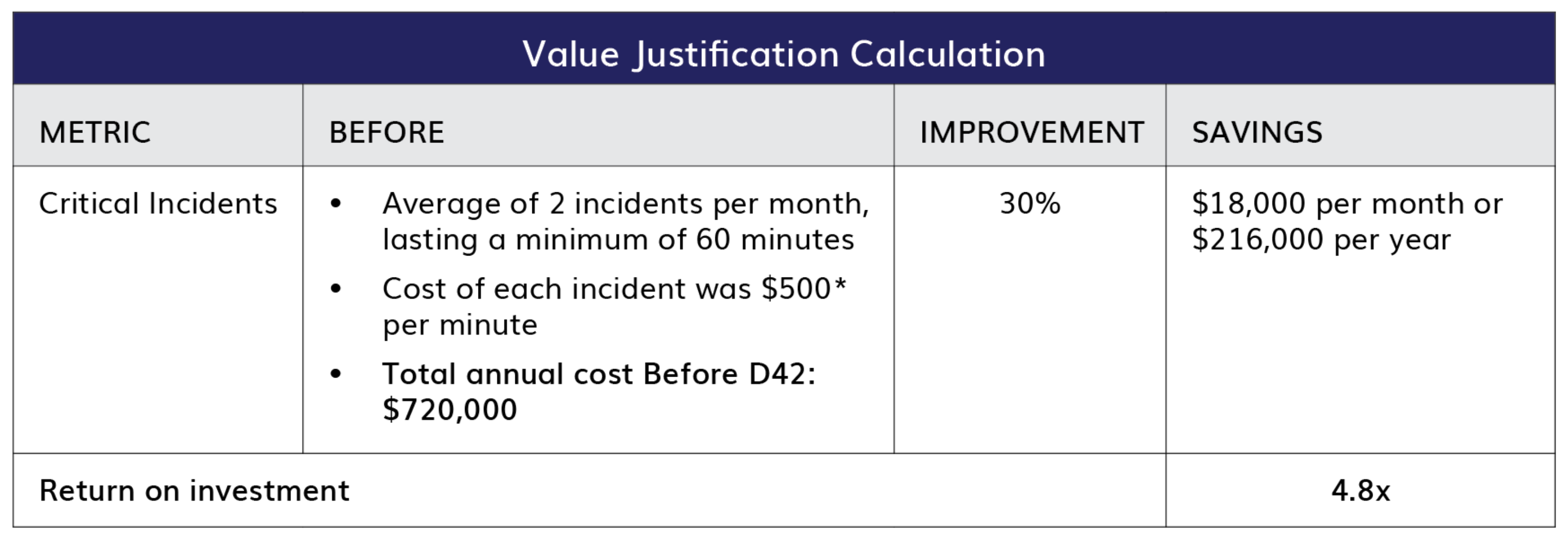 value-chart Value Chart