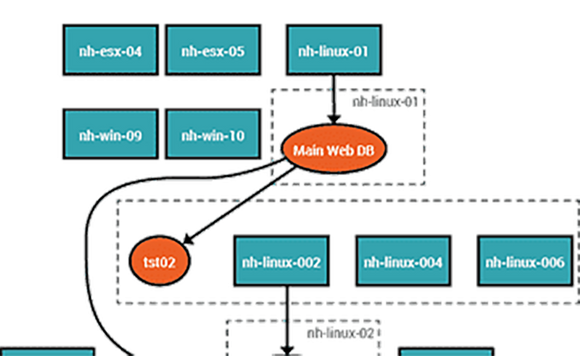 Data Center Migration